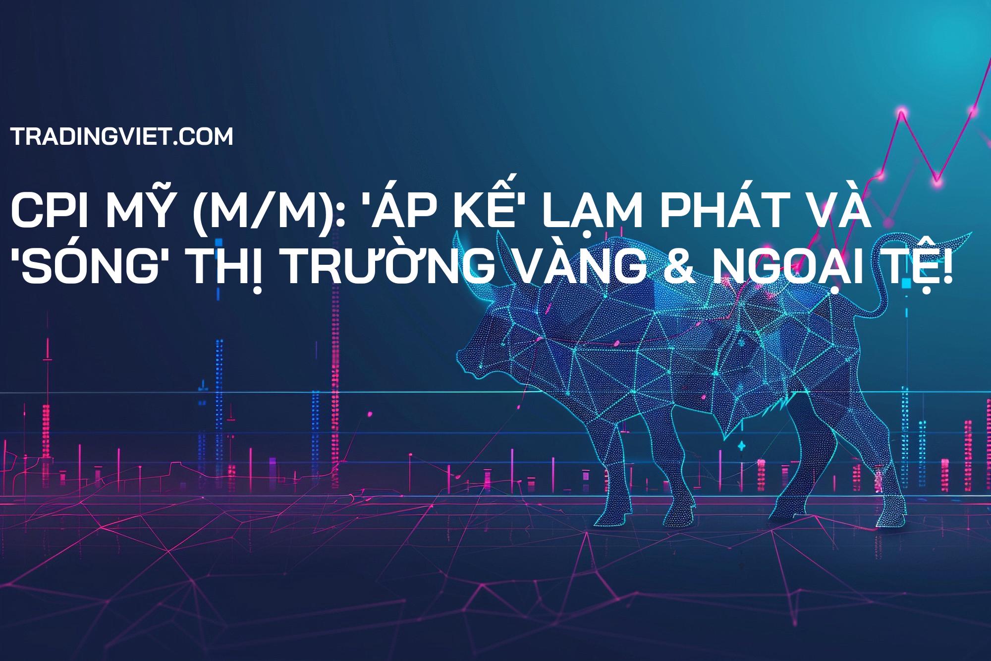 CPI Mỹ (m/m): 'Áp kế' lạm phát và 'sóng' thị trường Vàng & Ngoại tệ!
