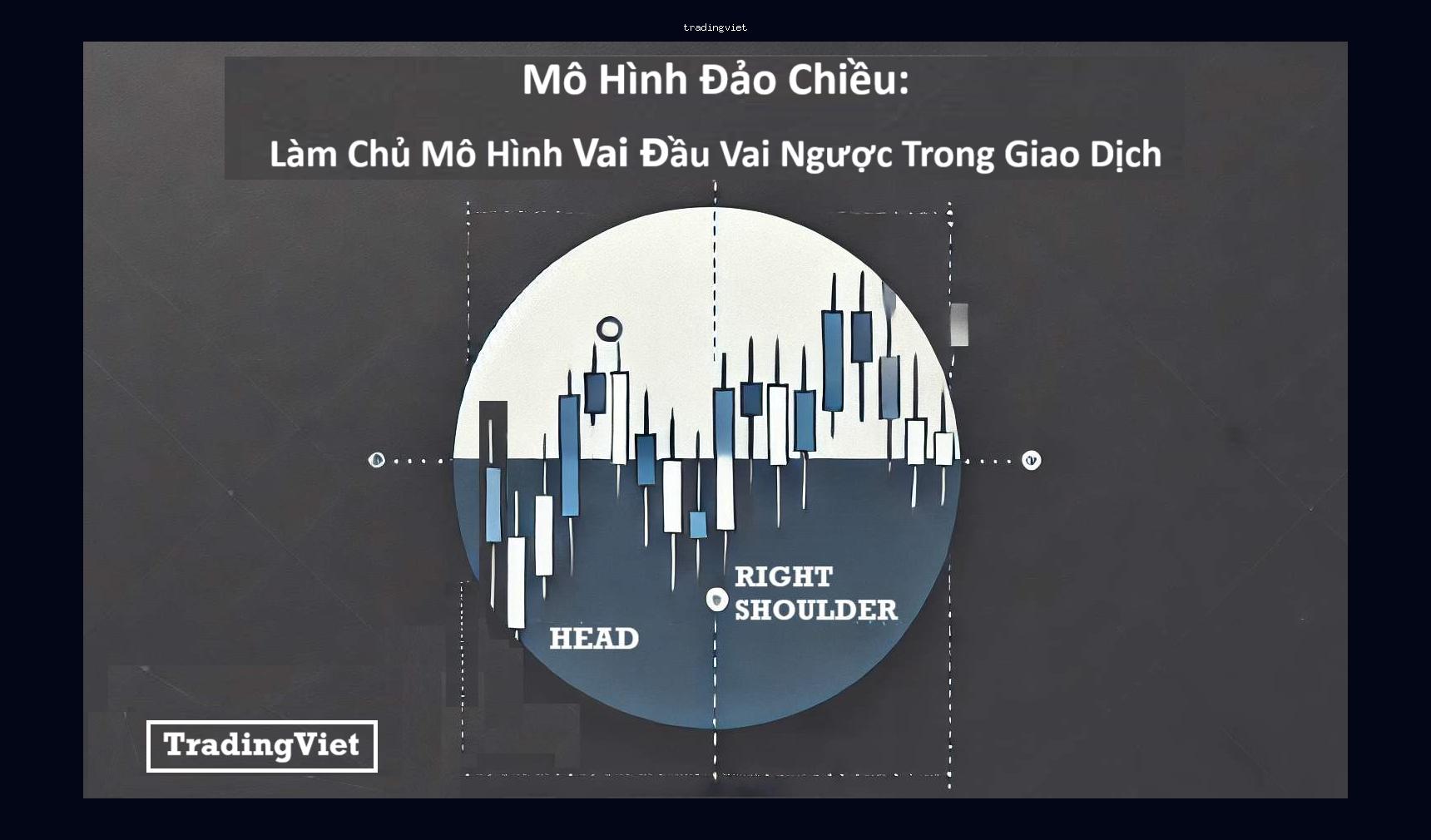 Mô Hình Đảo Chiều: Làm Chủ Mô Hình Vai Đầu Vai Ngược Trong Giao Dịch
